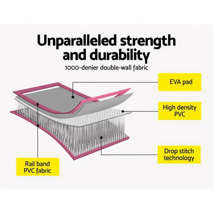 3m x 1m Inflatable Air Mat Track in Pink and Grey